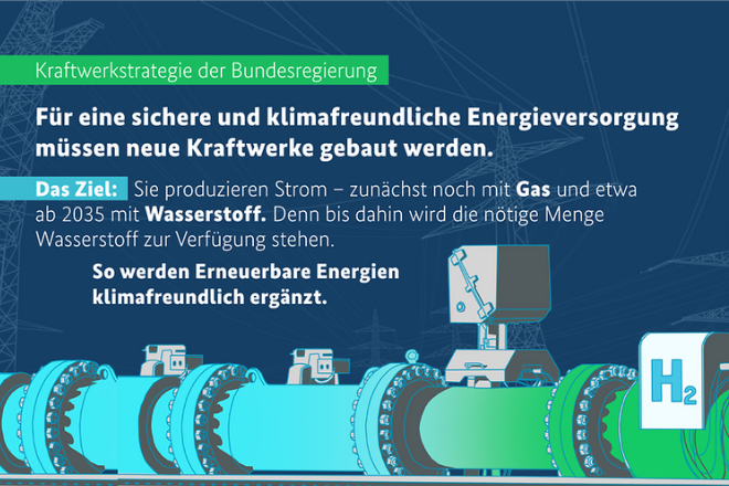 Od plynu k vodíku. Německo připravuje výstavbu nových elektráren 