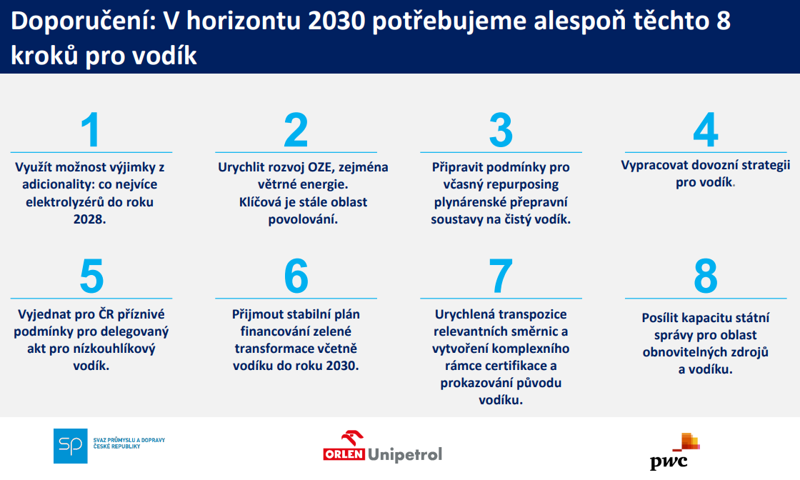 Studie SP ČR: Česká republika se musí důkladněji chystat na nástup vodíkové ekonomiky